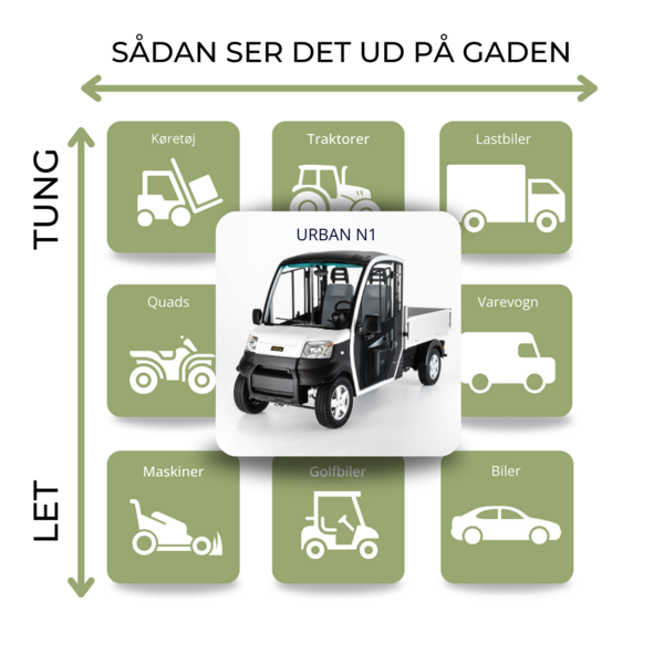 URBAN-Positionierung-dk Positionierung URBAN E-Transporter von Club Car.